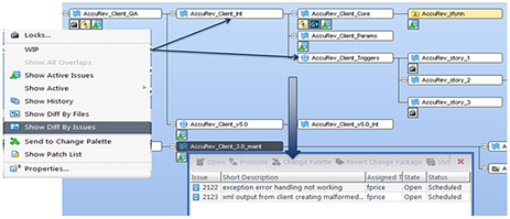 Use Change-Based Development to increase visibility and traceability