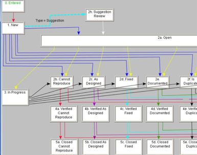Adapte-se a qualquer processo a qualquer momento