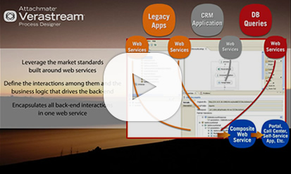 Ensure ongoing interoperability